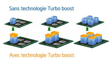 technologie-intel-turbo-boost