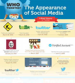 the-appearance-of-social-media-min