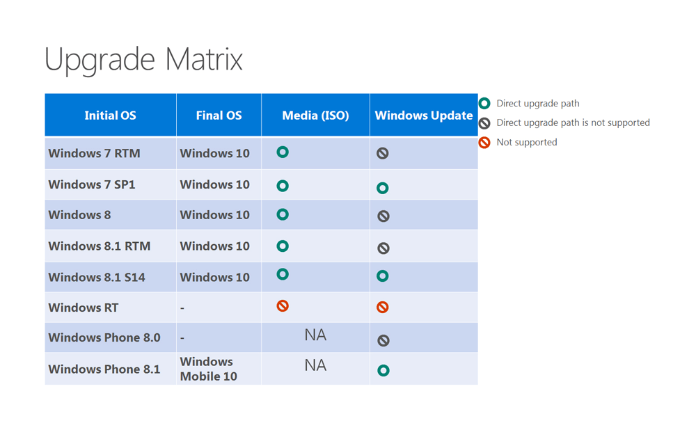 Windows Vista Gratuit Mise Jour