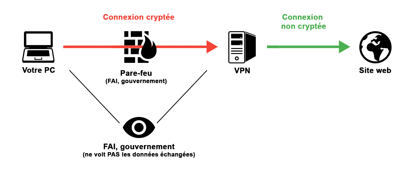 c'est quoi un vpn - c'est quoi la connexion vpn