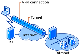 Source : https://technet.microsoft.com/en-us/library/cc779919(v=ws.10).aspx