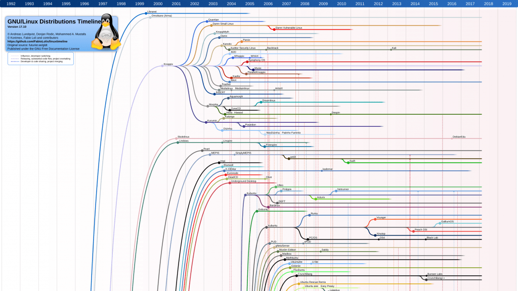 Passer de Windows à Linux : pourquoi et comment ? – Le Crabe Info