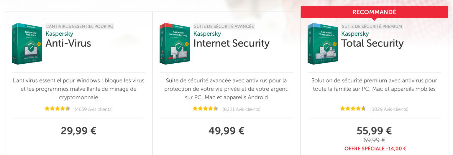 Meilleur antivirus 2021 quel antivirus choisir pour Windows ? Le
