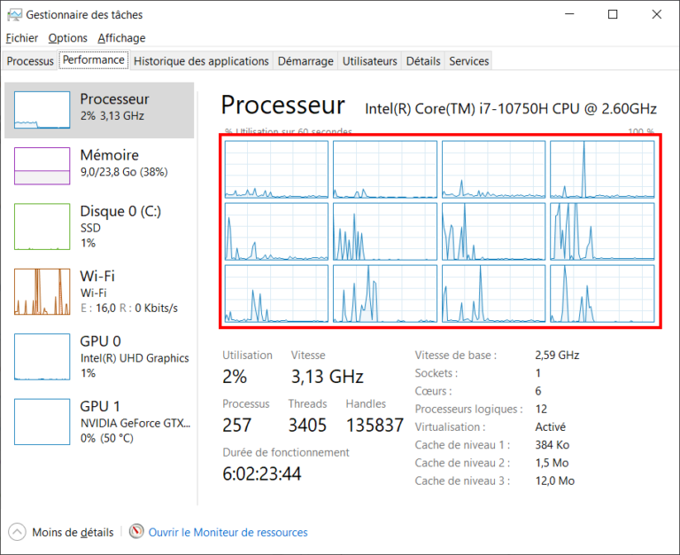 Visualiser l’utilisation du processeur (CPU) dans Windows – Le Crabe Info